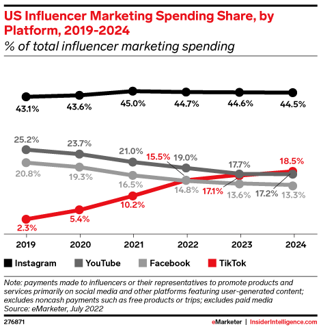 Use Recession-proof Muslim Influencer Marketing in 2023