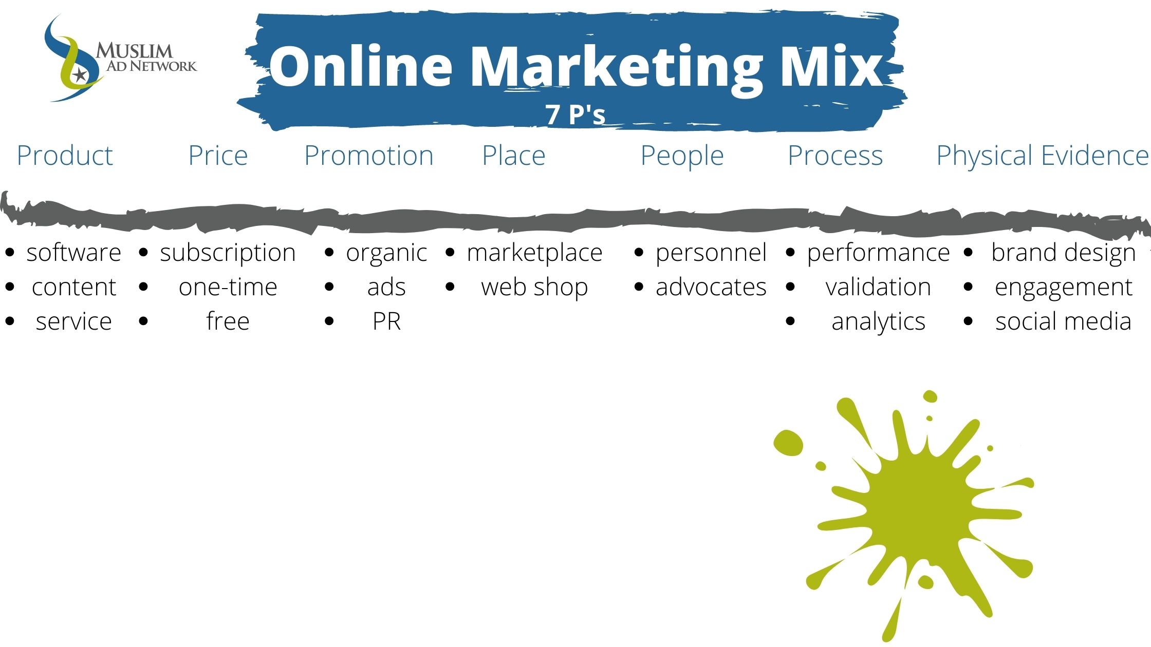 online marketing mix for halal business