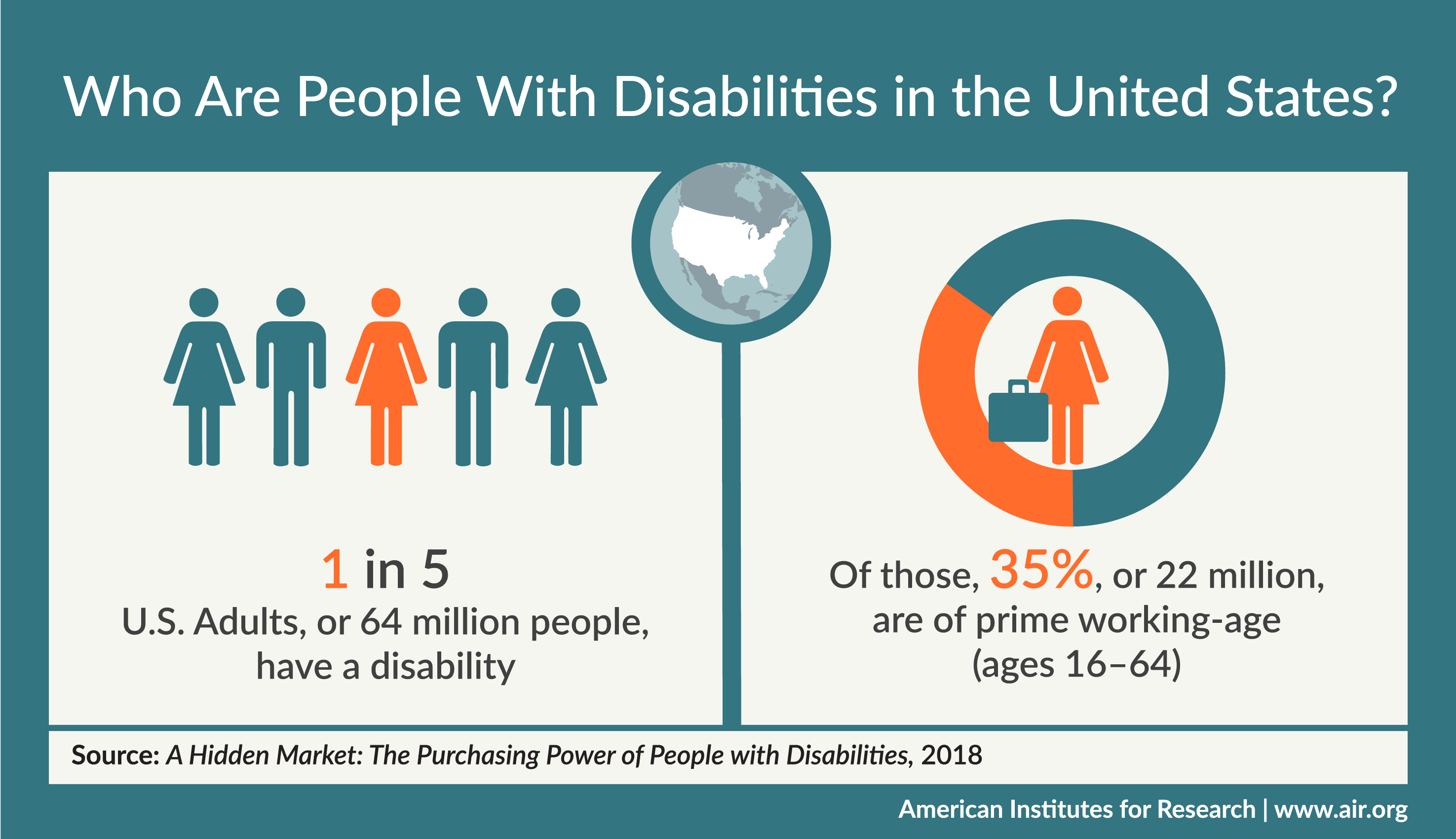 disability marketing