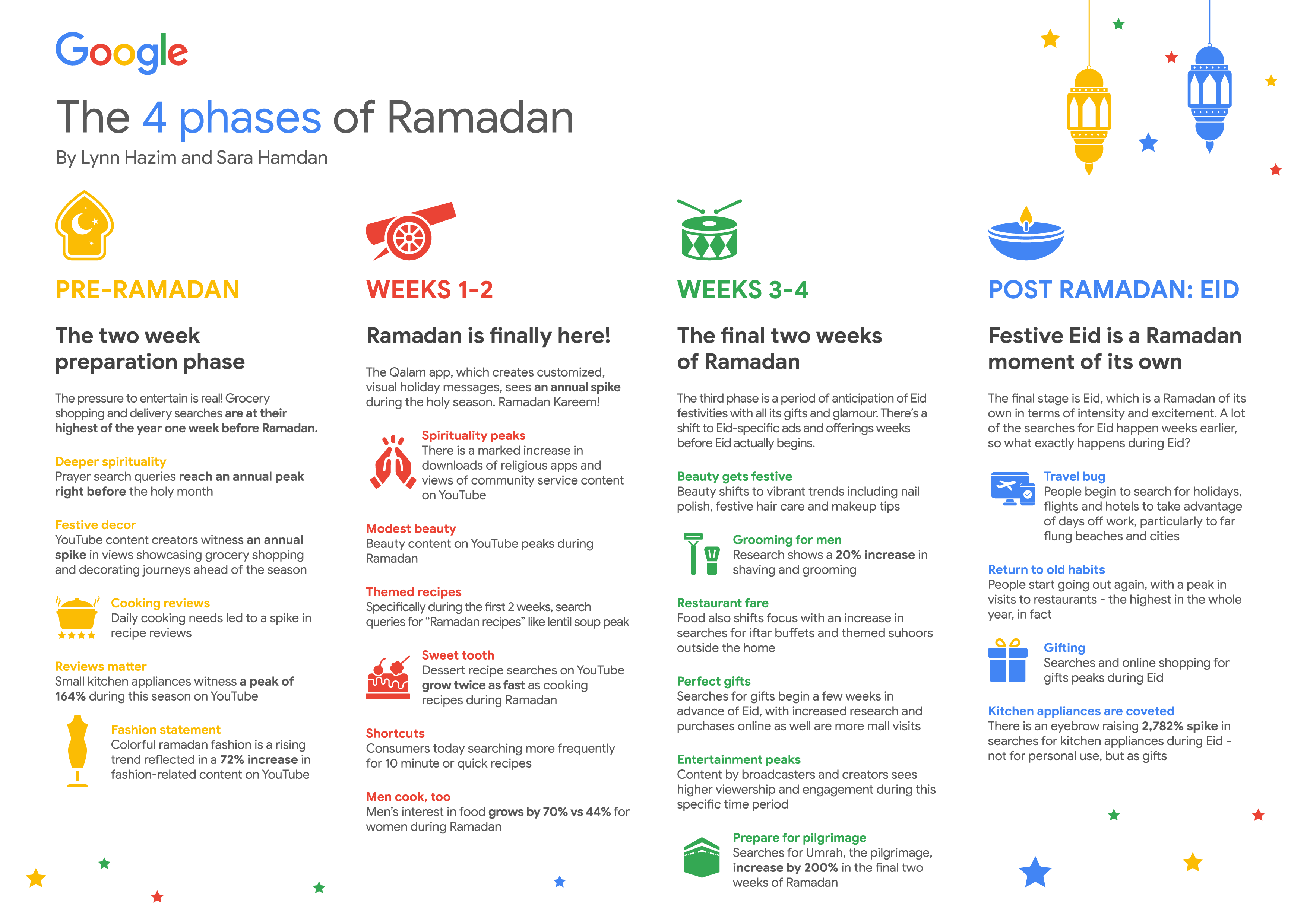 Ramadan Marketing 2020
