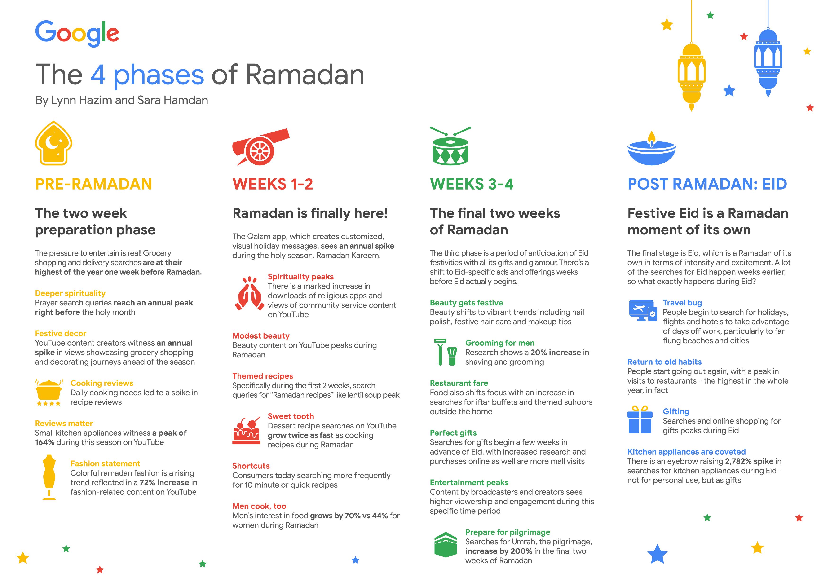 How to Market to Muslims for Ramadan 2020 During the COVID-19 Pandemic ...